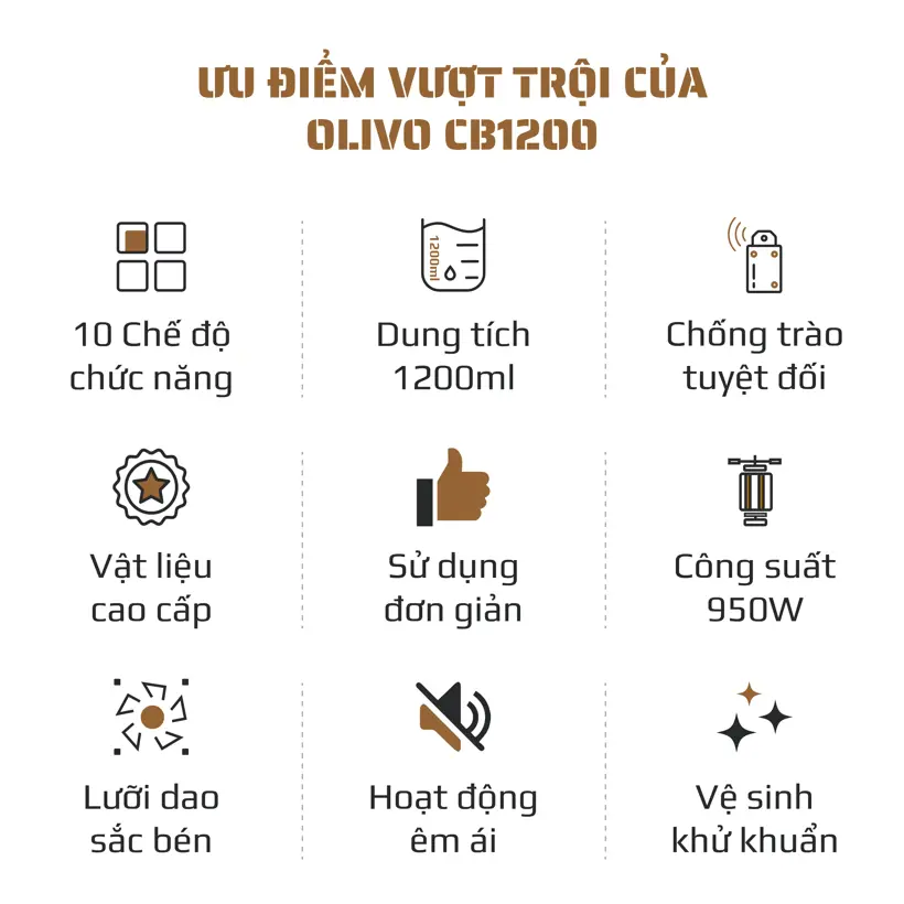 Máy Xay Nấu Đa Năng OLIVO CB1200 – 10 Chức Năng, INOX 304 Cao Cấp 8 Máy Xay Nấu Đa Năng OLIVO CB1200 – 10 Chức Năng, INOX 304 Cao Cấp - Ảnh 8