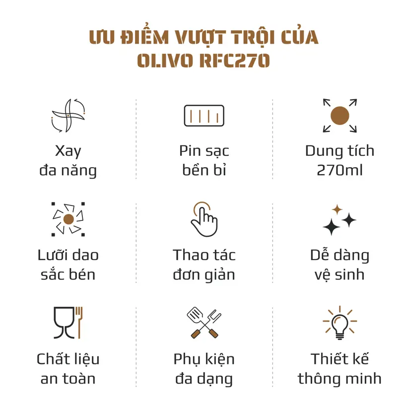Máy Xay Thực Phẩm Đa Năng Sạc Pin OLIVO RFC270 – Mini 270ML 11 Máy Xay Thực Phẩm Đa Năng Sạc Pin OLIVO RFC270 – Mini 270ML - Ảnh 11